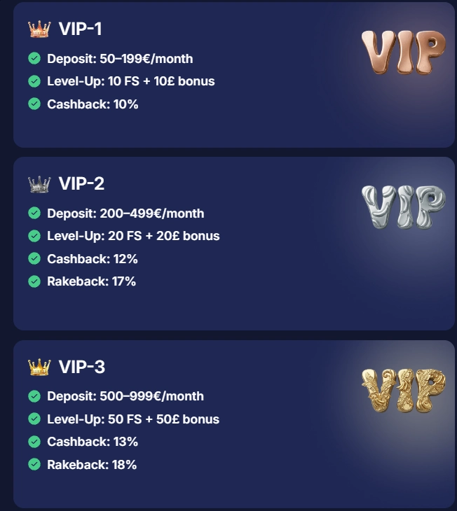 Bananzia Casino VIP levels showing VIP-1, VIP-2 and VIP-3 with deposit ranges, cashback rates and bonus rewards structure